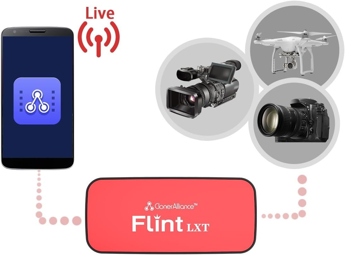 Cloneralliance Flint LXT, Super Portable UVC HDMI Video Capture Device. Capture 1080P 60Fps Video from Gaming Console, Camcorder, DSLR to Android/Windows/Mac. Ultra Low Latency. 4K Input Supported. image number 6