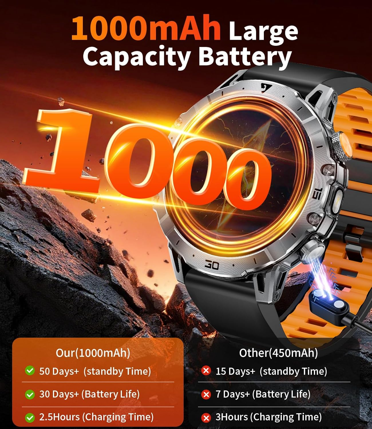 Military Smart Watch for Men (Answer/Make Calls), 1.7" Display with 1000Mah Large Battery/Led Flashlight/3 Straps/2 Charger, Health Tracking, 114 Sports Modes, IP68, Digital Man Watch for Android Ios image number 1