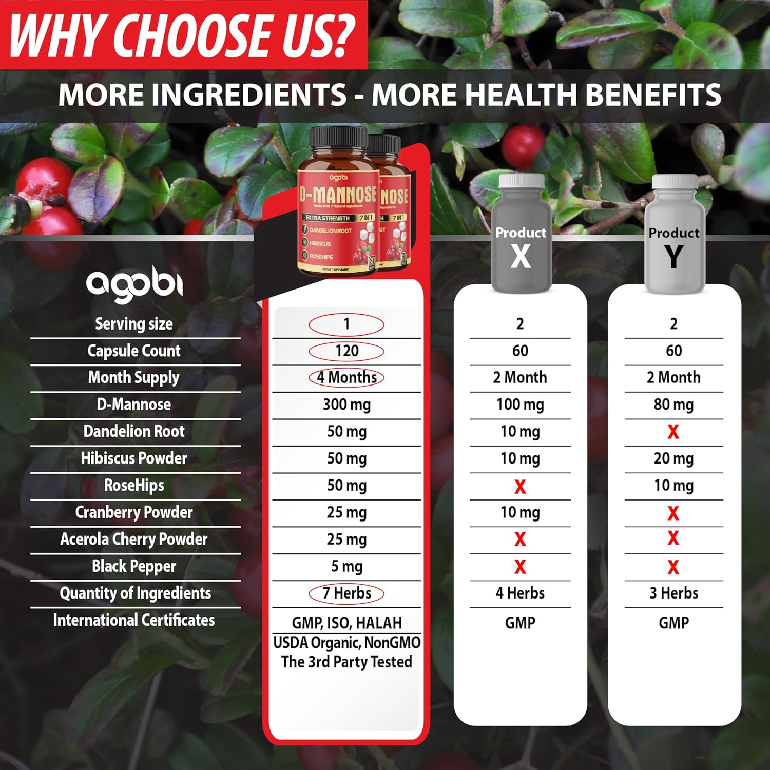 2 Packs 60 Counts 4 Months - D-Mannose Extract Capsules - Urinary Tract Health & Wellness Support - 7In1 with Cranberry, Dandelion, Hibiscus & More image number 4