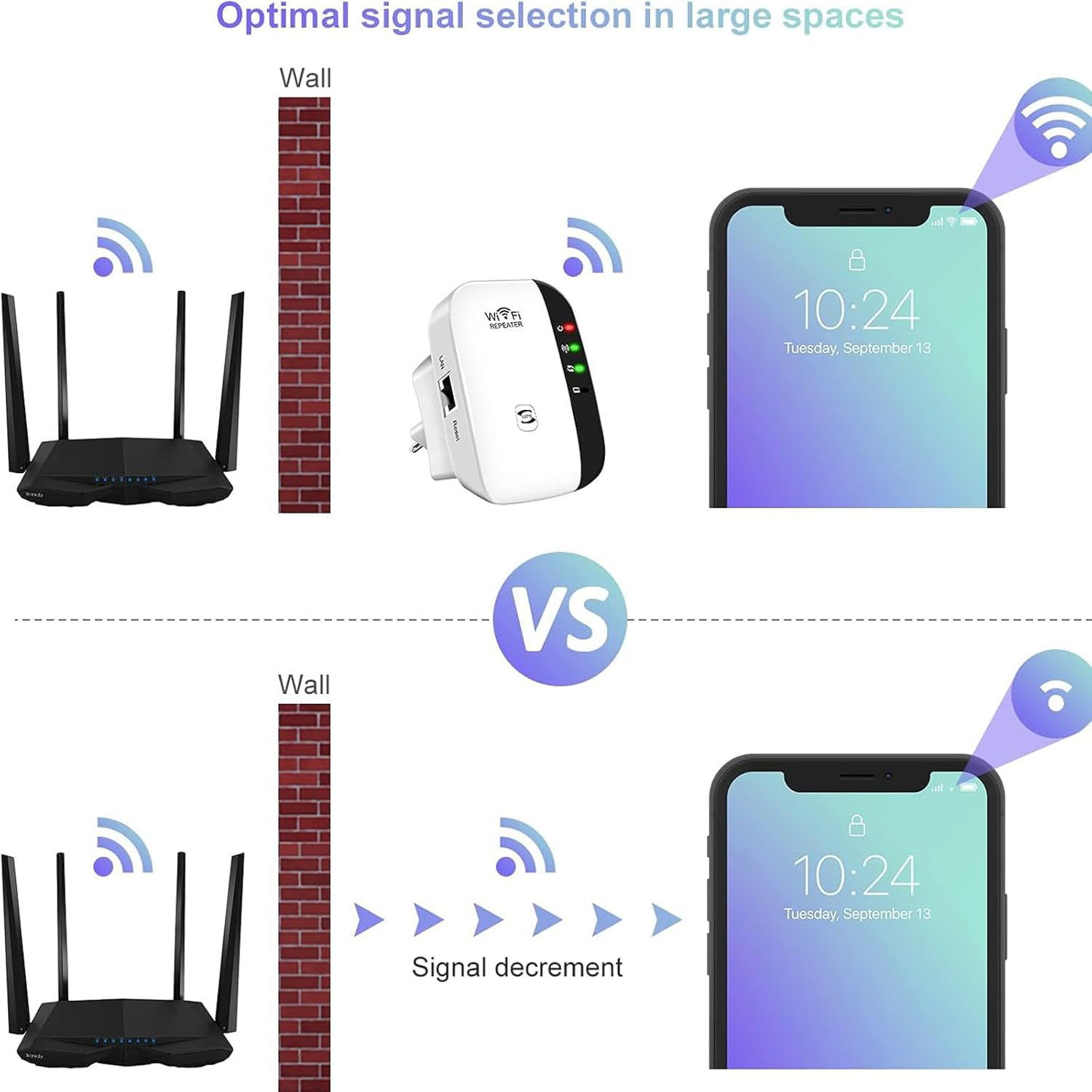 Wifi Extender, Signal Booster up to 5000Sq. Ft and 50+ Devices, Long Range Amplifier with Ethernet Port, Wifi Range Extender, Wireless Internet Repeater, 1-Key Setup, Access Point AU Plug image number 6