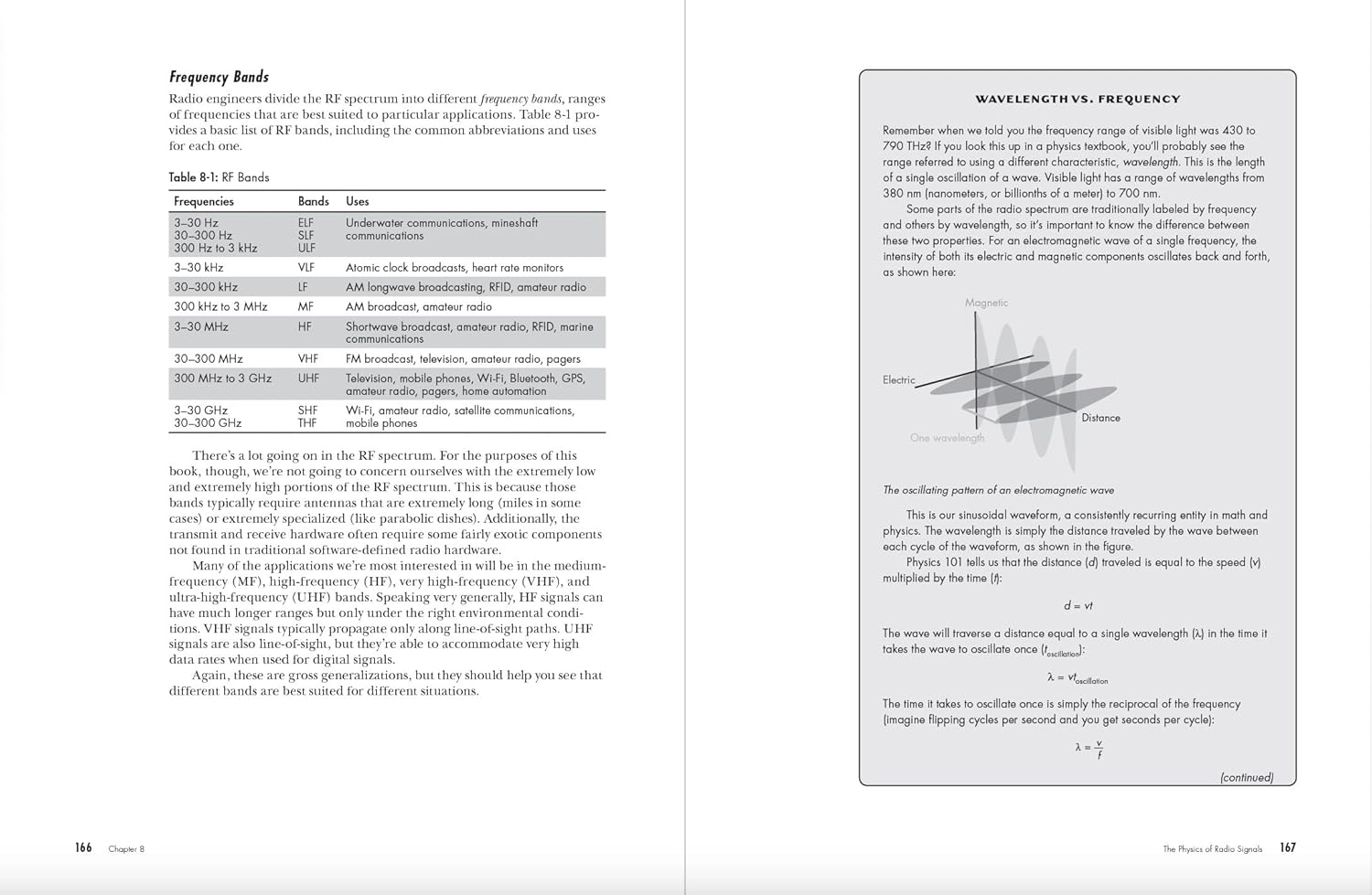 Practical SDR: Getting Started with Software-Defined Radio