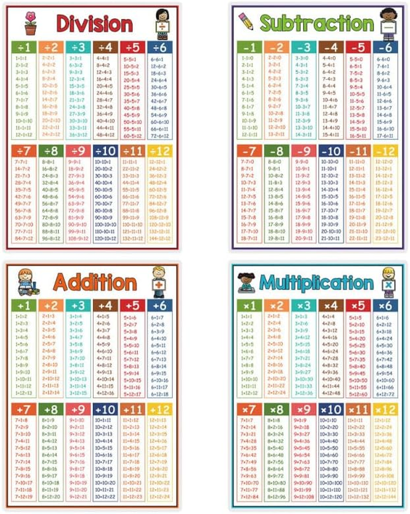 NUOBESTY 4Pcs Multiplication Table Chart Posters Numbers Poster Hundreds Chart for Classroom Math Leaning Times Table Coated Paper image number 2