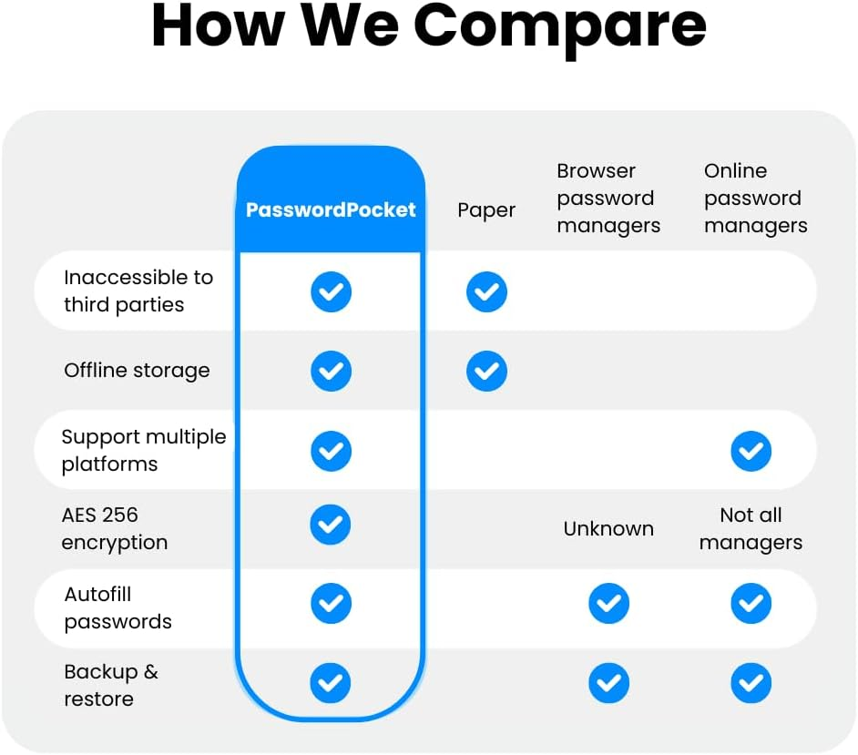 Offline Password Keeper, Manage Your Passwords - Secure Bluetooth Drive with Autofill, Military Grade Encryption, Store 1,000 Credentials (Black) image number 5