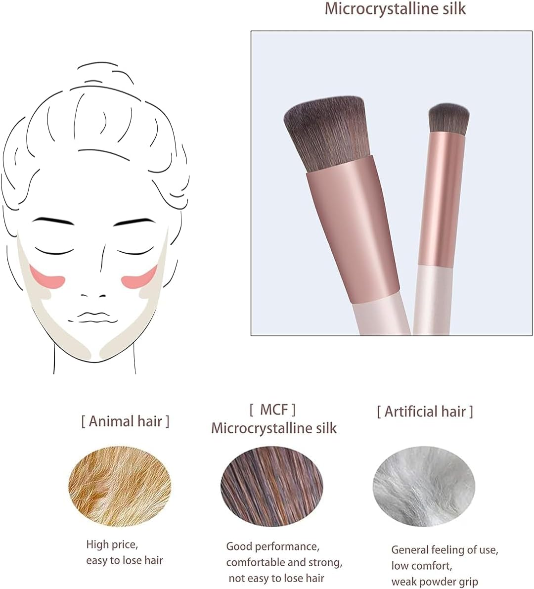 Foundation & Concealer Brush - Kabuki & Contour Makeup Brush - Portable, Wipes Foundation, Blush, Highlighter & Eye Shadow image number 2