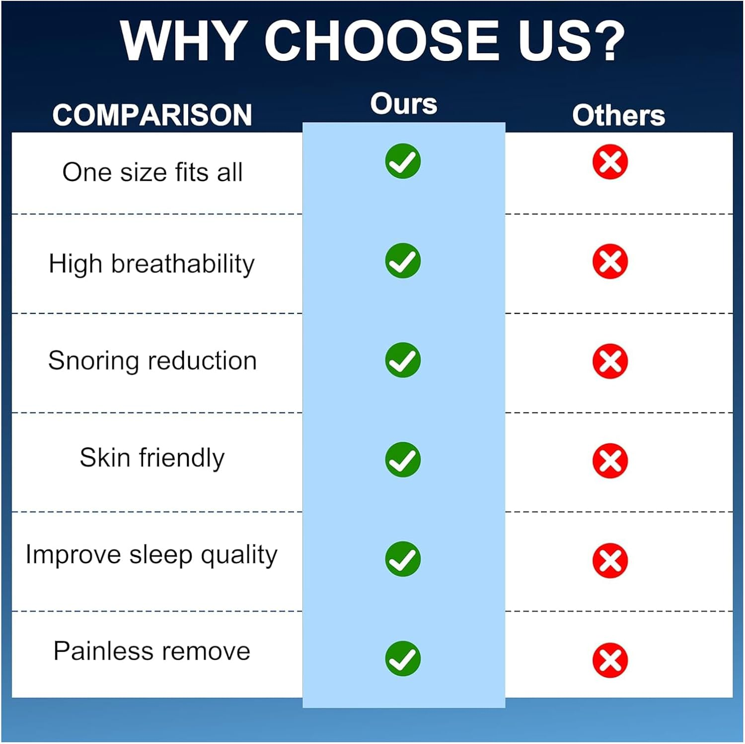 Mouth Tape for Sleeping, 30 Pieces, Snoring Aids for Men Women, Helps Stop Snoring and Develops Nasal Breathing Habits, Mouth Strips for Sleeping, Reduce Snoring, Improve Sleep Quality image number 2