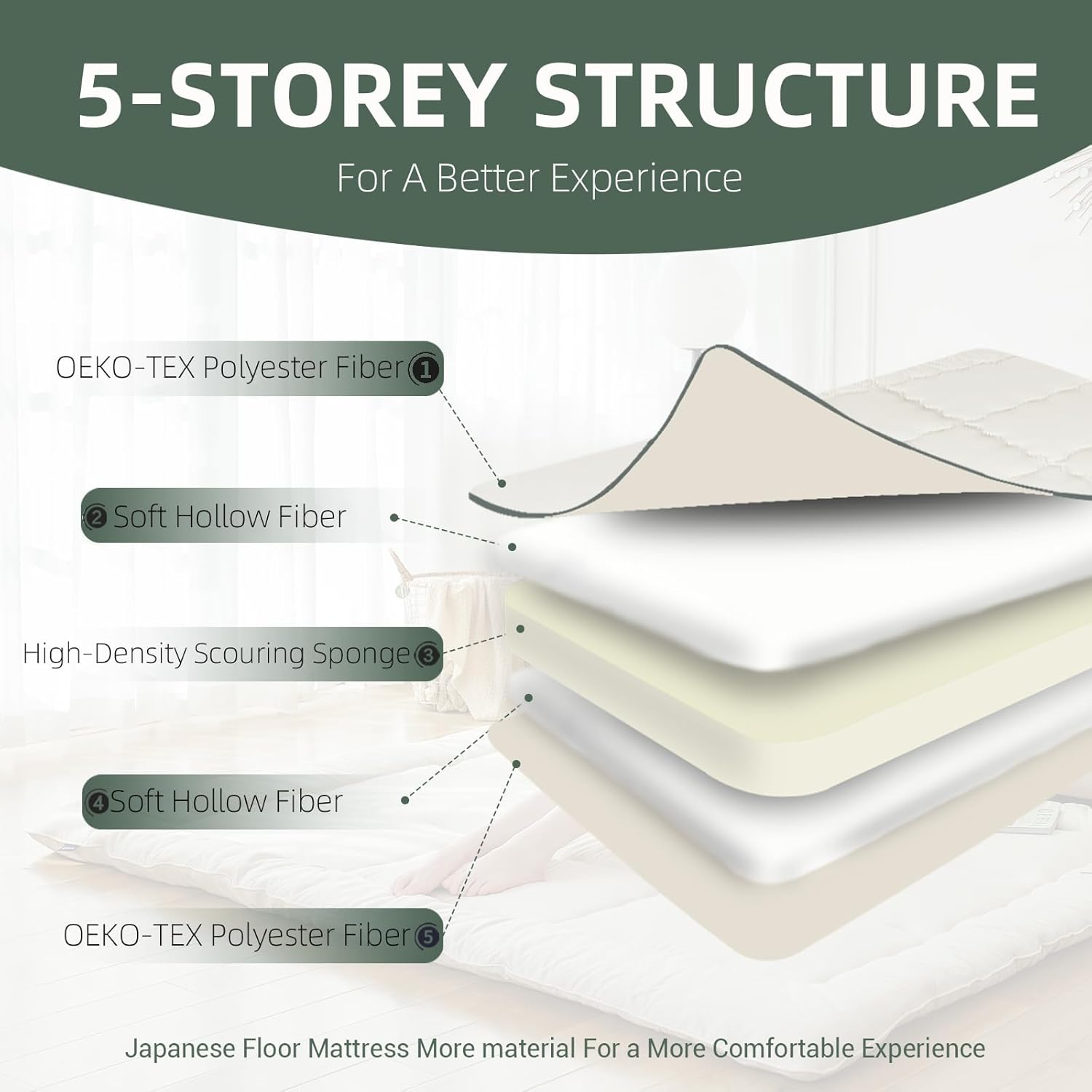 Futon Mattress, Japanese Floor Mat with Portable Storage Bag, Roll up Thick Tatami Mattress, Folding Sleeping Pad, Floor Lounger Guest Bed for Camping Couch - Black-Twin image number 5