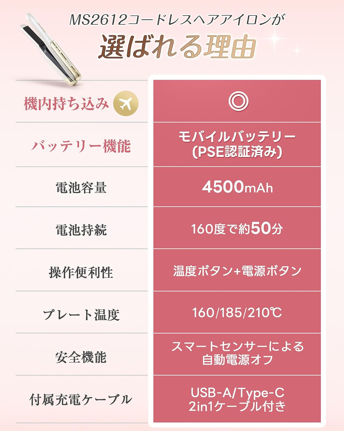 New Arrival Cordless Hair Iron, Carry-On Airplane, Straightening Iron, Dual Use, Mini, Small USB Rechargeable, 4,500 Mah, Curl, Convenient to Carry, Malfunction Prevention, 3 Temperature Adjustment, image number 4