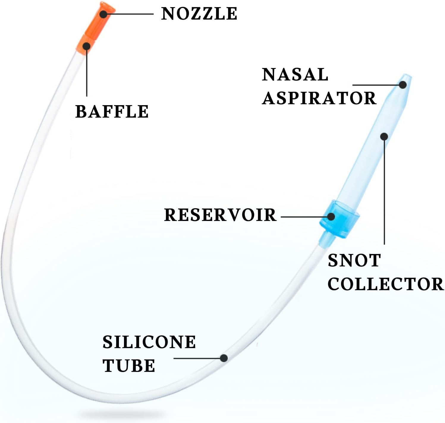 Baby the Snotsucker Nasal Aspirator with Travel Case and 4 Gentle Tool Baby Booger Suction Tool for Newborns,Baby Nose Sucker,Infants Safe Nasal Cleaner for Congestion Relief image number 3