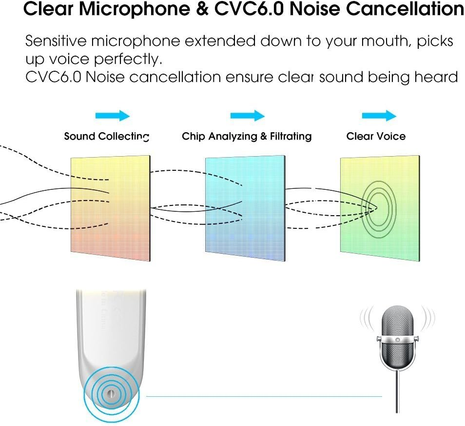 Bluetooth Headset Handsfree Wireless Bluetooth Earpiece New Bee Driving Earphone with Noise Cancelling Microphone 24 Hrs Talk Time Business In-Ear Headphones Earbuds for Apple Iphone X 8 7 6 6S, Samsung Galaxy, HTC, LG, SONY, PC, Laptop (White) image number 4