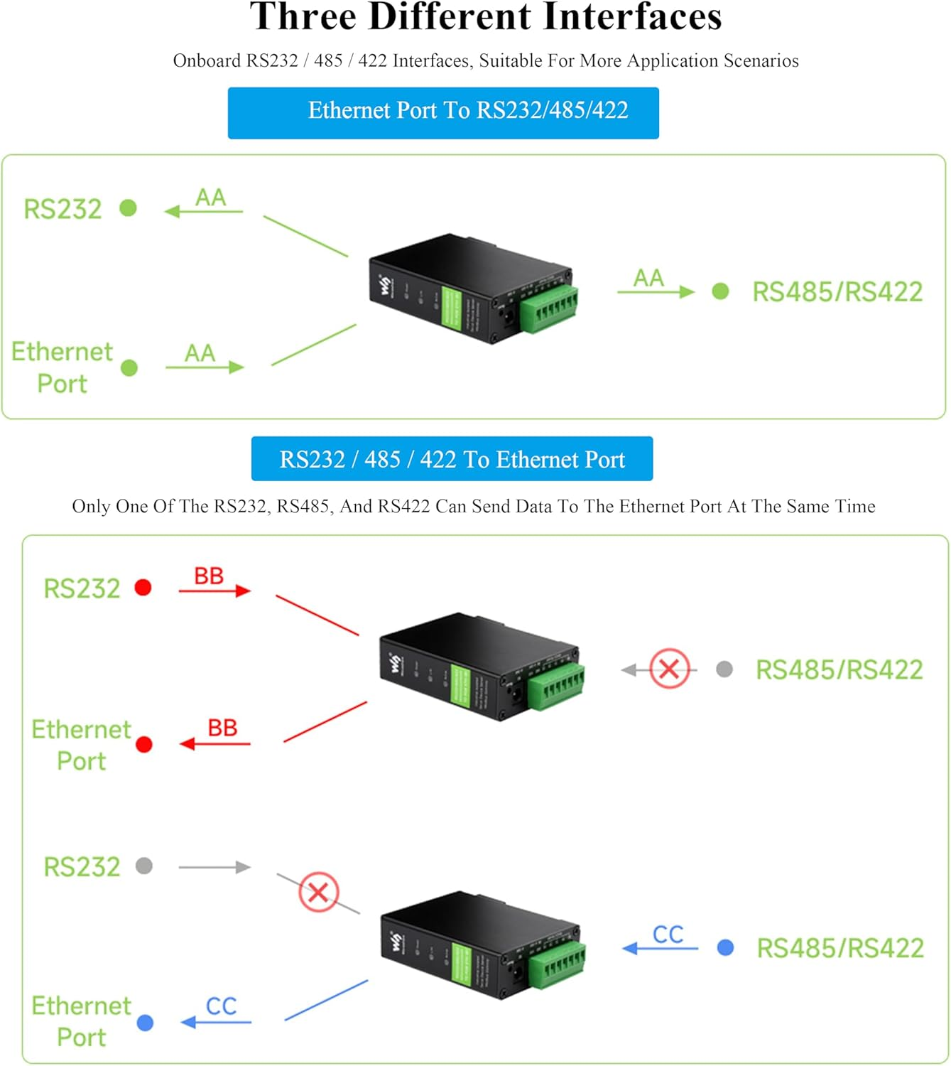 RS232/485/422 to RJ45 Ethernet Converter, Bi-Directional Transparent Data, TCP/IP to Serial, Rail-Mount Serial Server for Data Acquisition, Iot Gateway Intelligent Instrument Monitoring