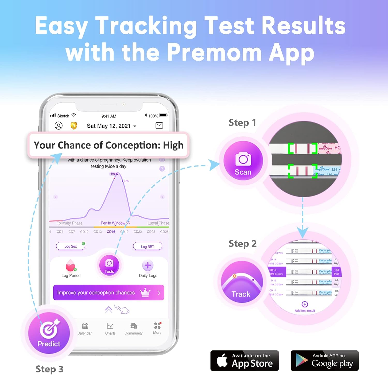 Easy@Home Ovulation Test Strips, 100 Pack Fertility Tests, Ovulation Predictor Kit, FSA Eligible, Powered by Premom Ovulation Predictor Ios and Android App, EZW2-S-100 image number 2