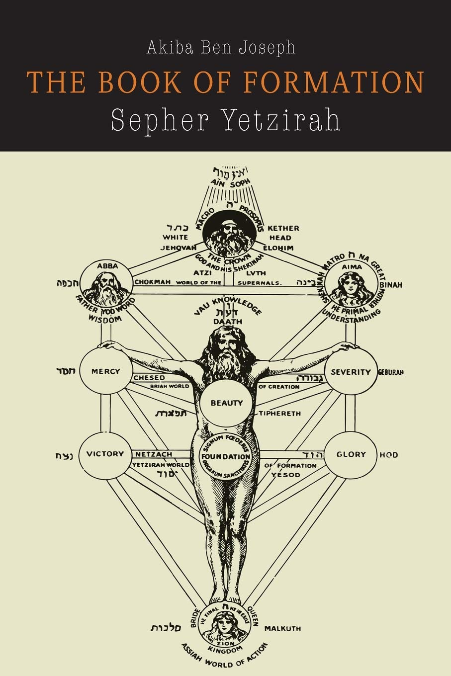Sefer Yetzirah: the Book of Formation image number 1