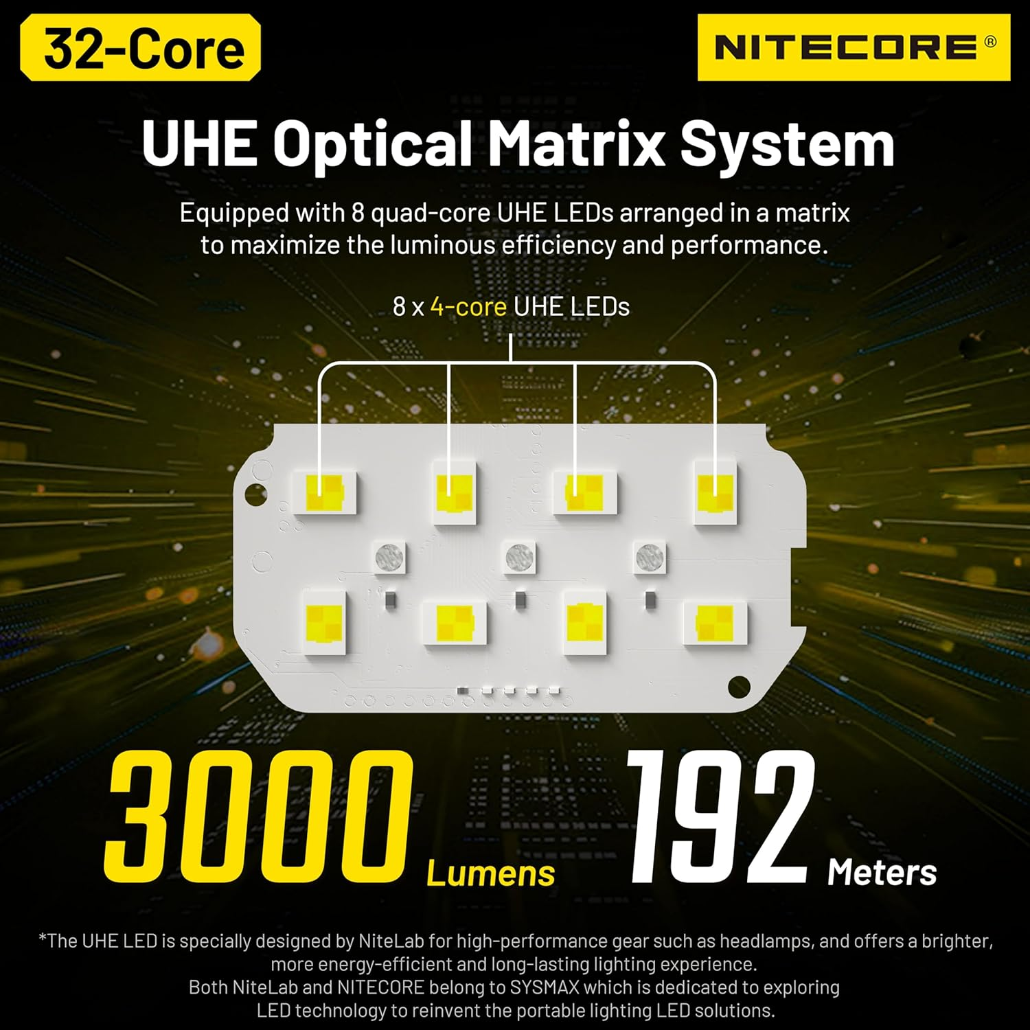Nitecore HC75 UHE 3000 Lumen Flood Spot Light E-Focus Adjustment Work Headlamp USB-C Rechargeable Headlight Tag image number 6