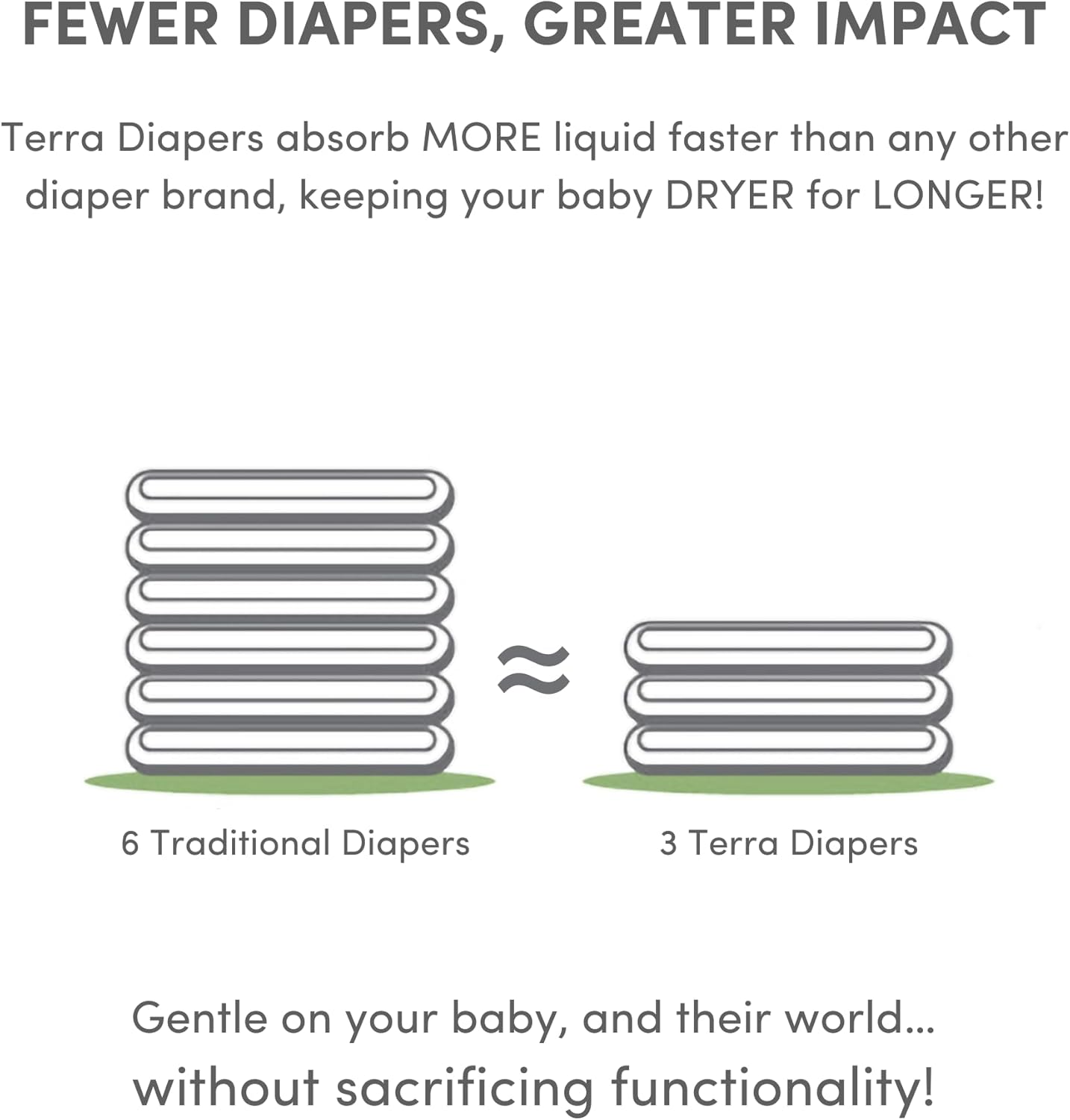 Terra Size 6 Diapers: 85% Plant-Based Diapers, Ultra-Soft & Chemical-Free for Sensitive Skin, Superior Absorbency for Day or Nighttime Diapers, Designed for Toddlers 35+ Pounds, 14 Count