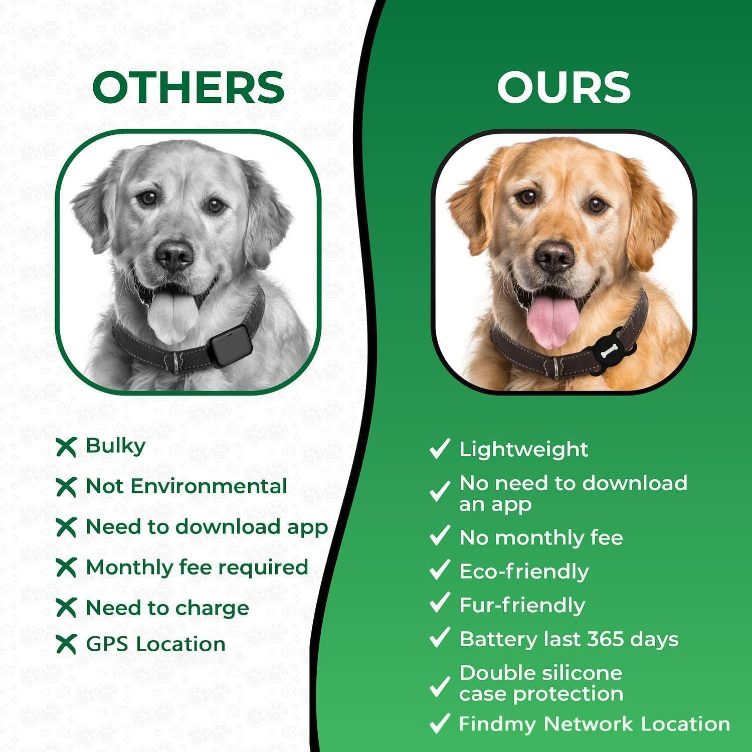 Smart Pet Tracker, 2 Pack Dog Tracker with Collar Holder, Seamless Location Tag Compatible with Find My, Not GPS image number 5