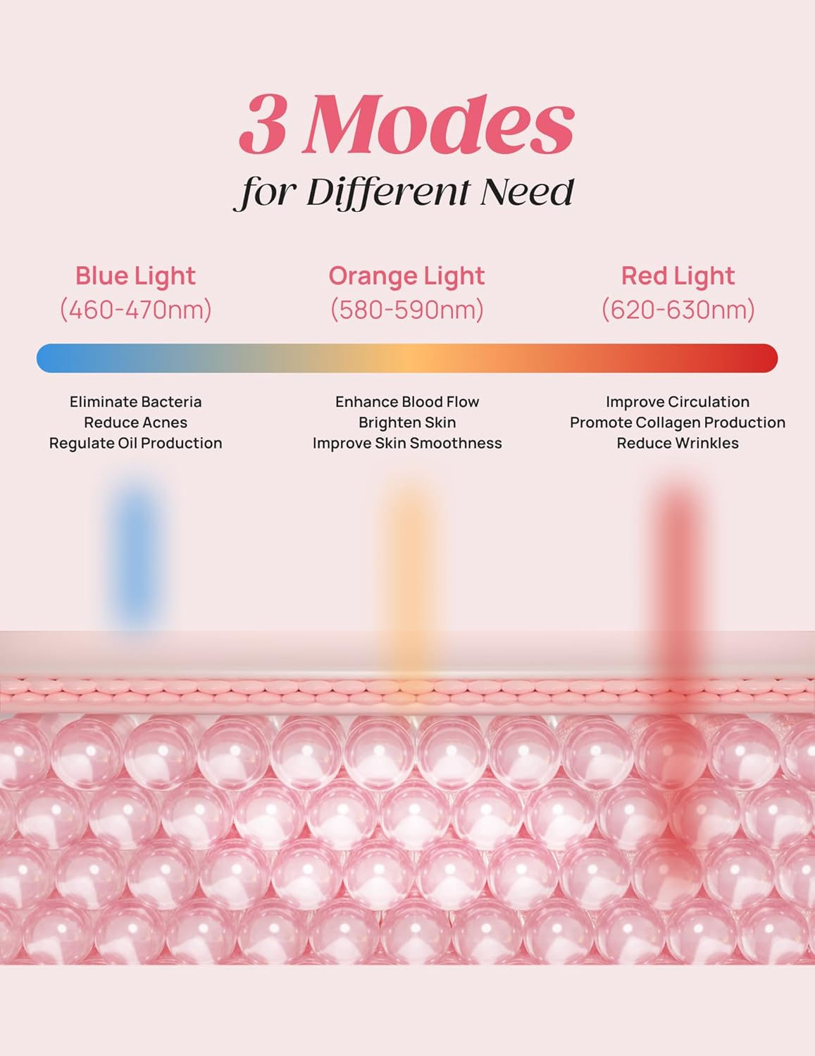 Peachaboo Red Light Therapy Mask: LED Face Mask 3 Modes Red and Blue Light Facial Treatment Beauty Machine anti Aging Rechargeable Skincare Device for Acne Wrinkles Removal Portable for Home Skin Care image number 2