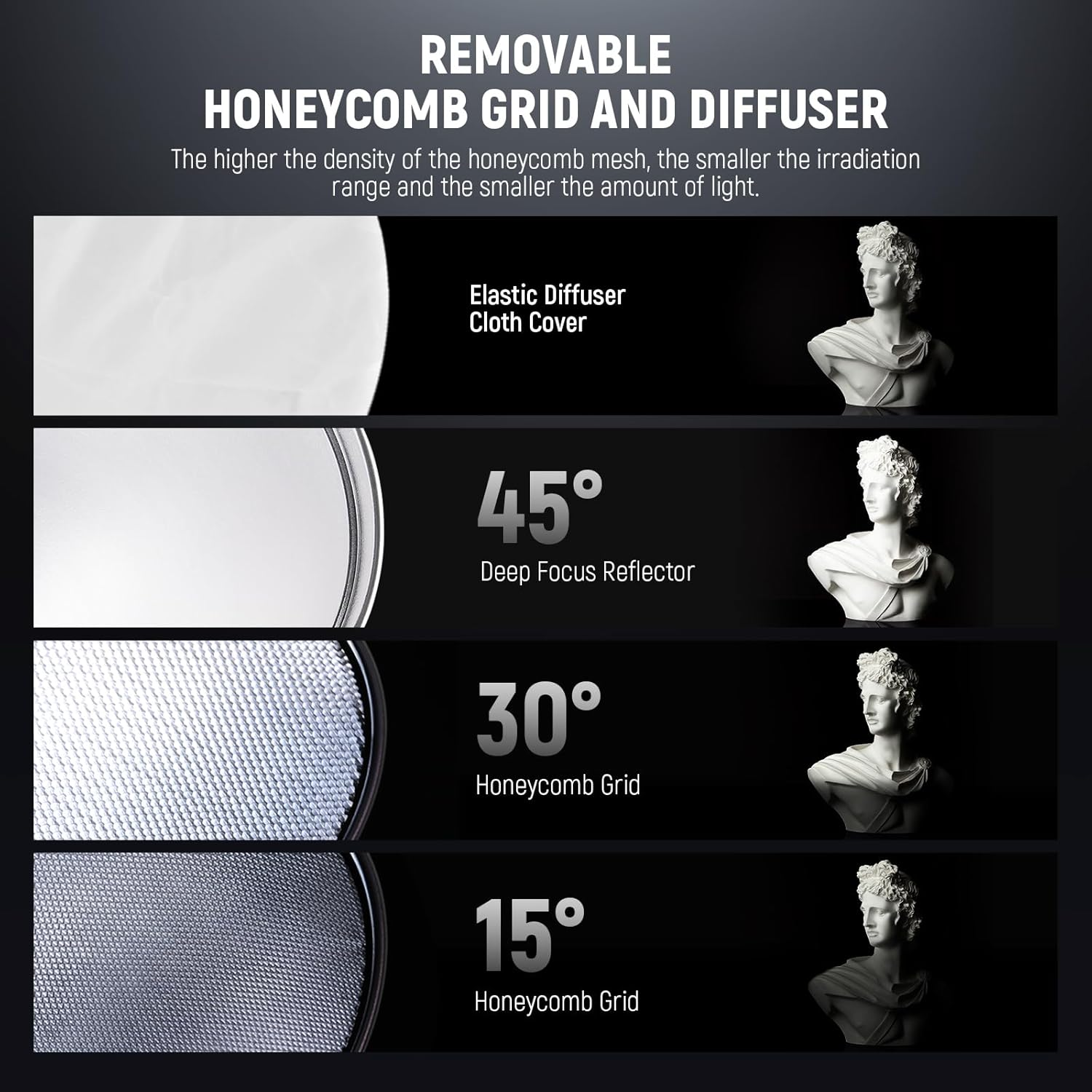 NEEWER 11.6"/29.5Cm Deep Focus Reflector Bowens Mount with 15&deg;/30&deg; Honeycomb Grids & Soft Cloth, 45&deg; Diffuser Lamp Shade Compatible with Godox NEEWER Studio Strobe Flash Light Speedlite, FR30 image number 3