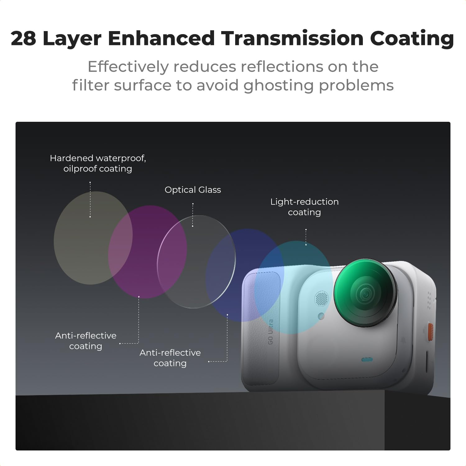 K&F Concept CPL Filter Compatible with Insta360 Go Ultra Action Camera Accessories, Circular Polarizing Polarizer Filter, Anti-Glare Remove Reflection HD Optical Glass with 28 Multi-Coated