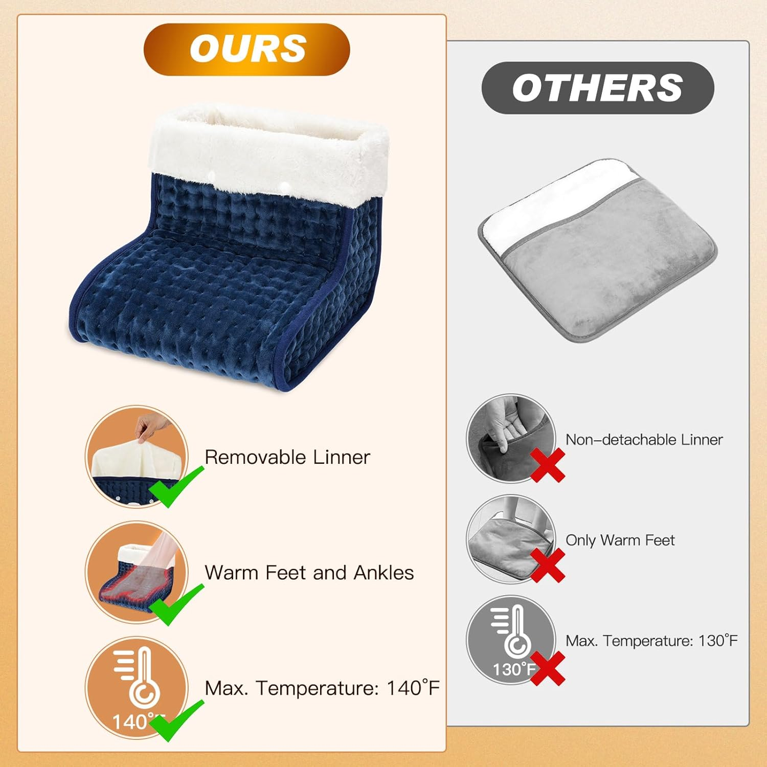 Electric Foot Warmer, Foot Warmer Heated for Men & Women image number 1