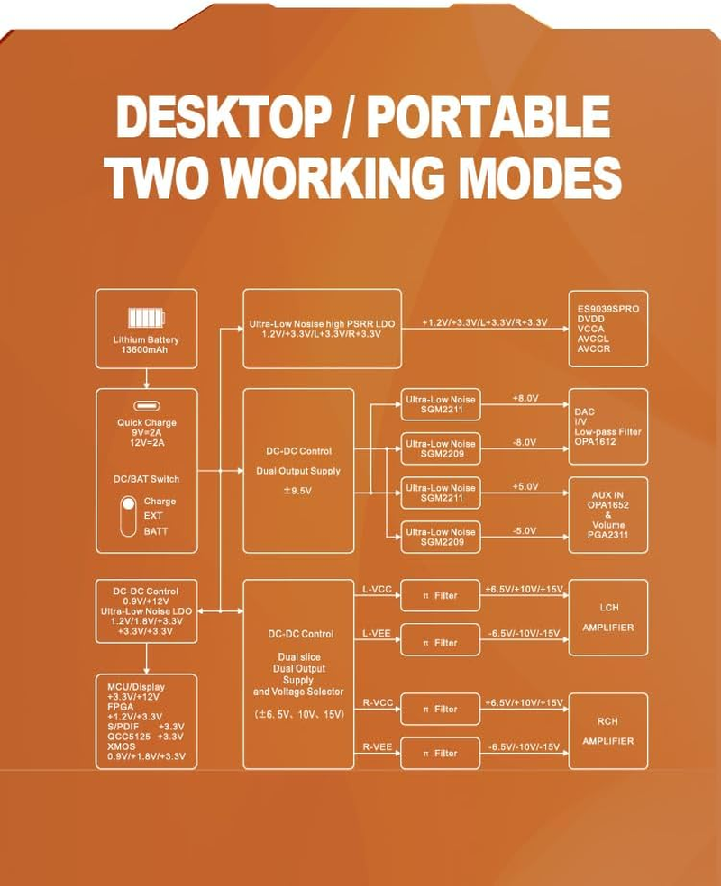 XDUOO XD05 Pro Portable Full Balanced DAC Headphone Amplifier Double Screen 4.4 Balanced USB XMOS XU316 AMP Decoder image number 3