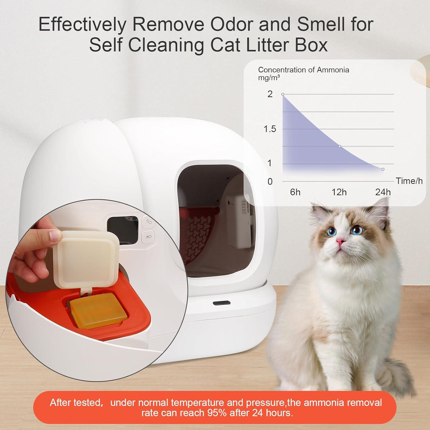 Homefio Pet Odor Eliminator with N50 Odor Eliminator Exclusive for Pura Max Self-Cleaning Cat Litter Box - Cat Toilet Odor Control (Pack of 6)