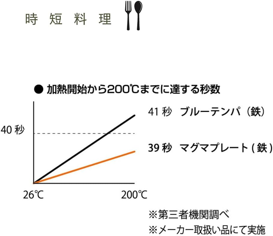 Yanagi Sori Sori Yanagi Iron Frying Pan with Iron, Non-Stick Magma Plate Iron Frying Pan, Induction Compatible, 9.8 Inches (25 Cm), Lid Included, Good Oil Friendly, Quick Heat Conduction, Easy To image number 5