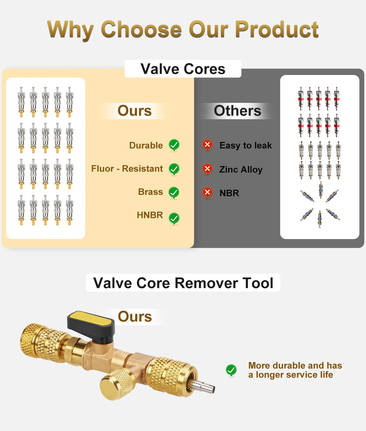 WADEO Valve Core Remover Tool HVAC with Dual Size SAE 1/4 & 5/16 Port, 20 PCS Valve Cores with Teflon Seal, 5 PCS Brass Nuts and Valve Core Rod, Compatible with R410A R32 R22 R12 R407 R404 R600 image number 3