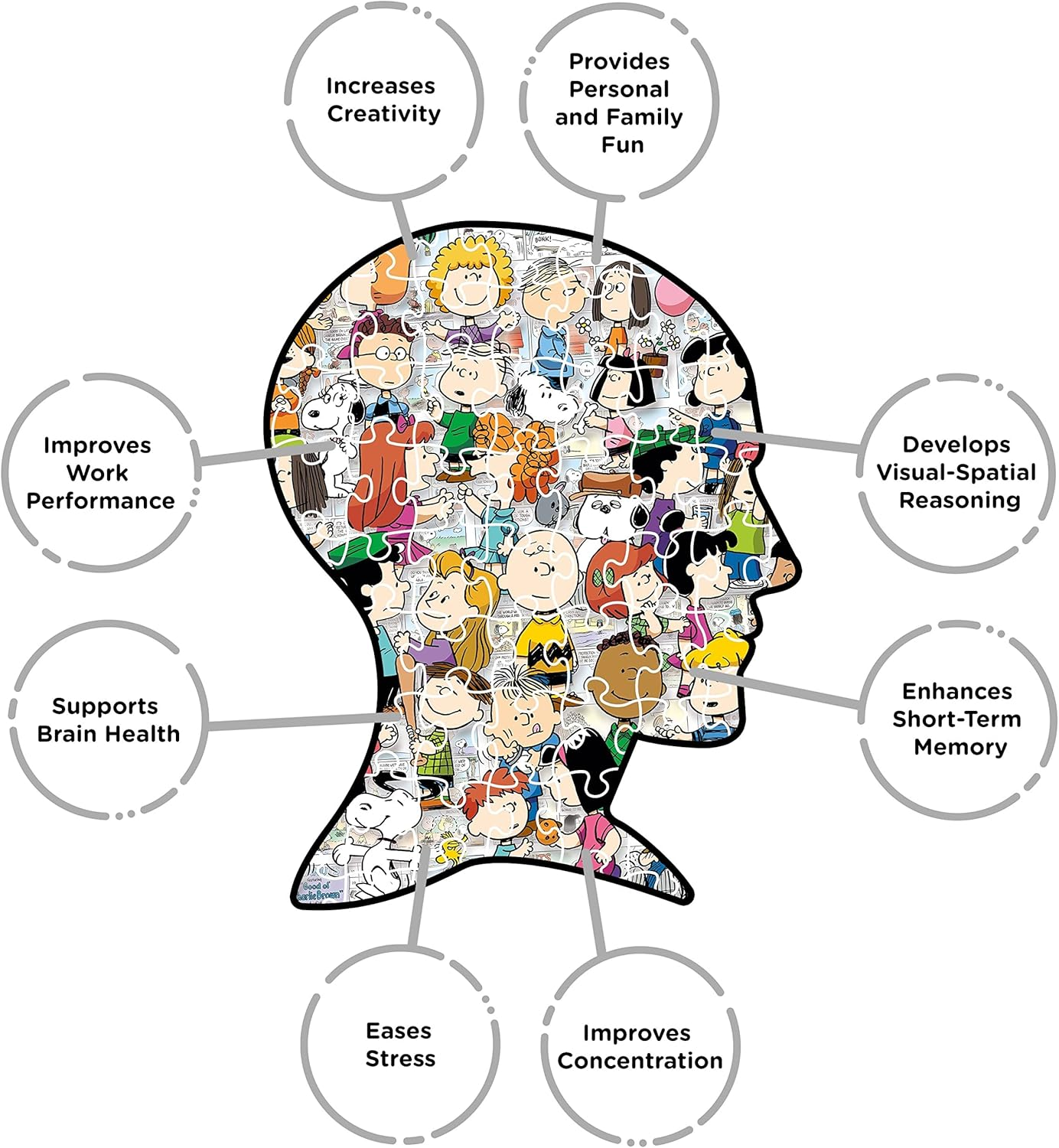 Aquarius Peanuts Cast Puzzle 3000-Pieces image number 4