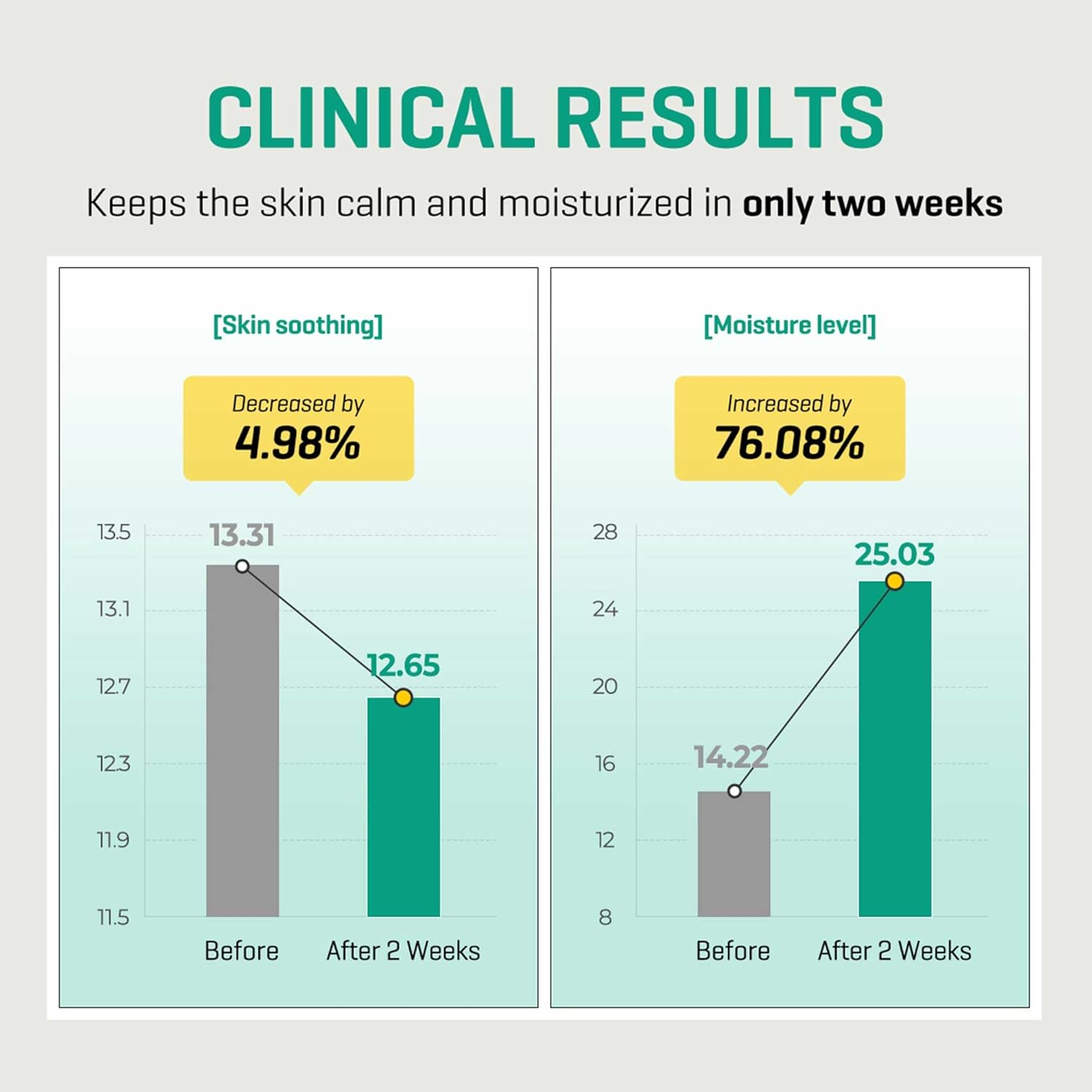 Some by Mi AHA, BHA, PHA 30 Days Miracle Light Serum 50 Ml image number 3