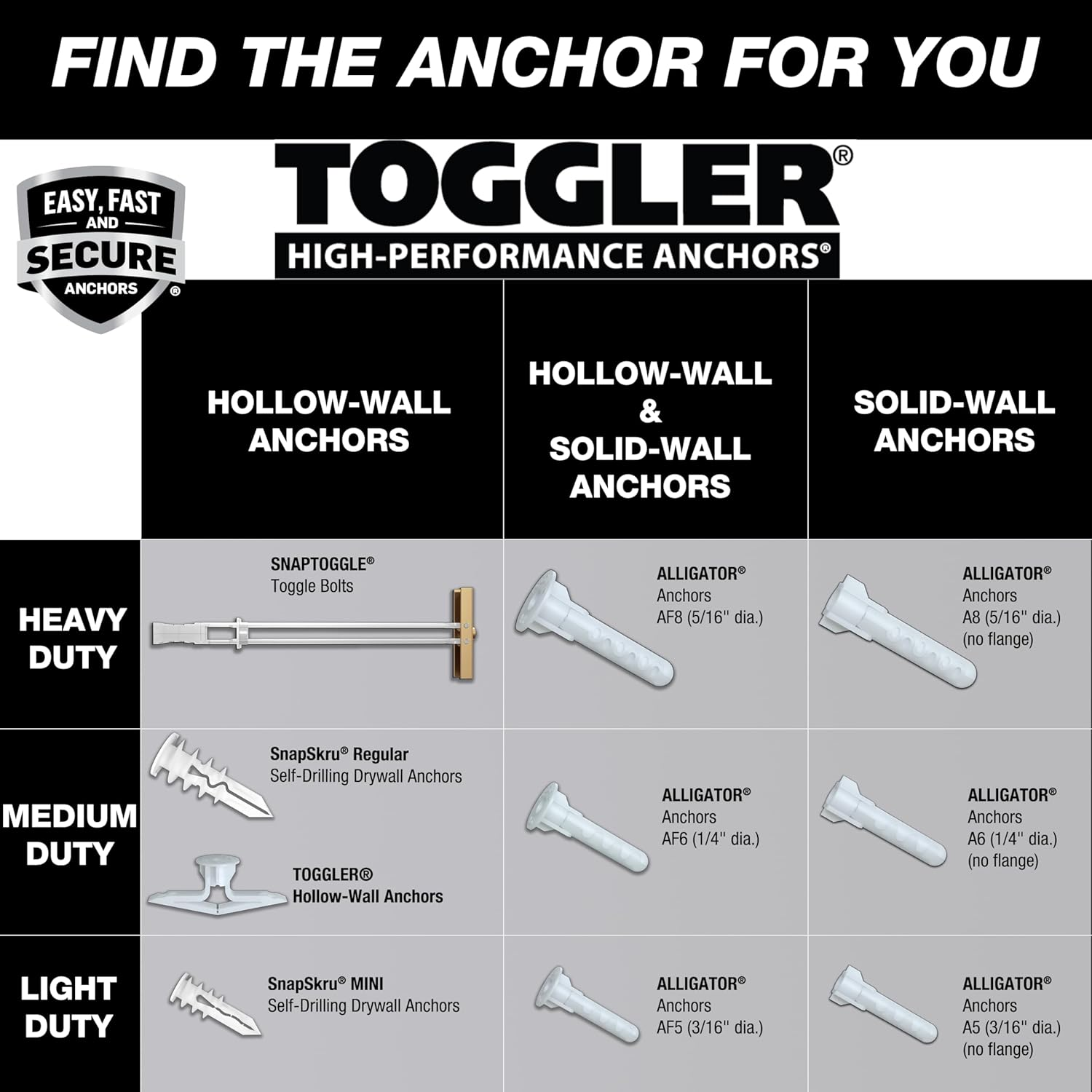 TOGGLER SNAPTOGGLE BB Toggle Anchor with Bolts, Zinc-Plated Steel Channel, Made in US, 3/8" to 3-5/8" Grip Range, for 1/4"-20 UNC Fastener Size (Pack of 10)
