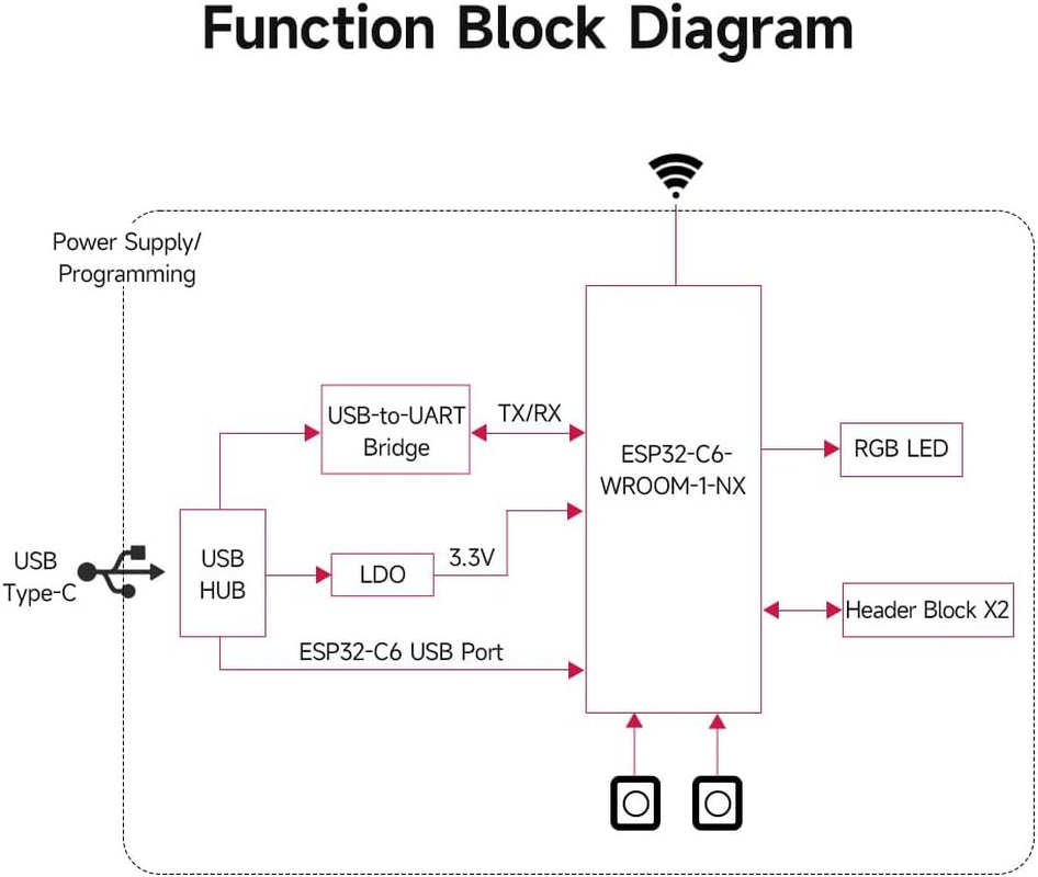 Waveshare ESP32-C6 Microcontroller, W-F 6 Development Board, 160Mhz Single-Core Processor, ESP32-C6-WROOM-1-NX Series Module, Supports USB and UART Development,16Mb Flash, with Pinheader