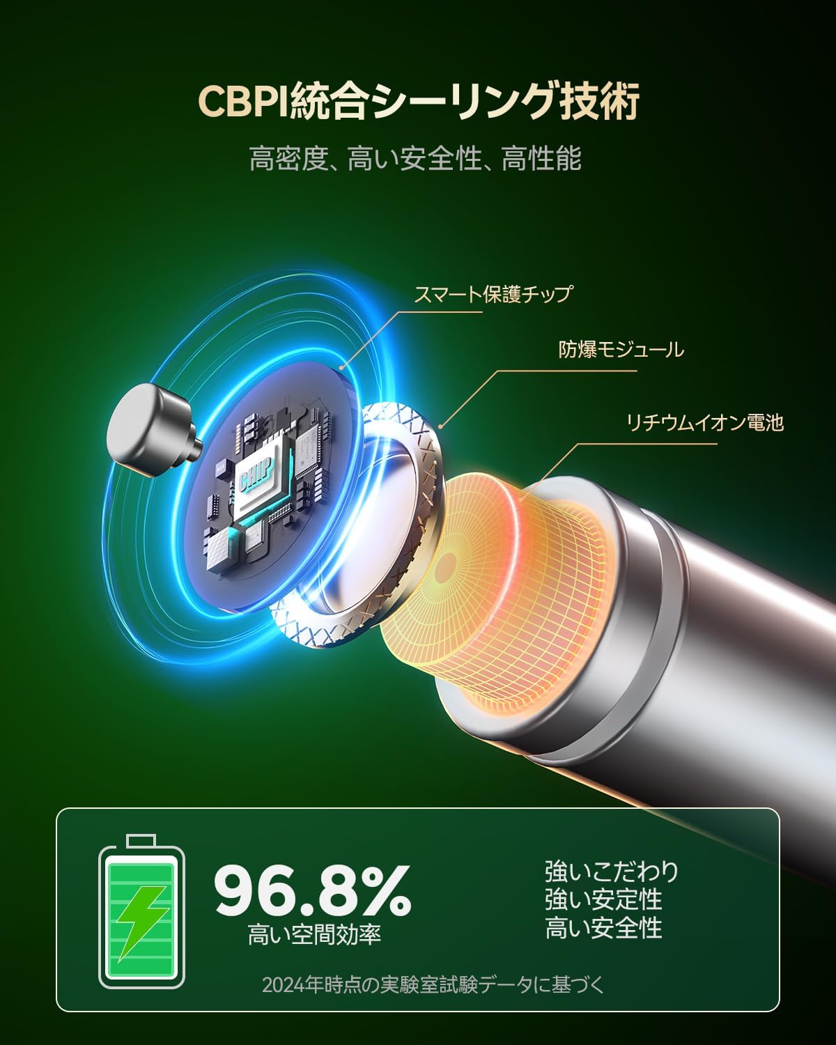 1.5V Rechargeable Aa Batteries Lithium 8 Pack with Fast Charger,3000Mwh High Capacity Aa Lithium Batteries,Constant Output Li-Ion Double a Batteries Cycle Times up to 1600X (3000-8-J) image number 1