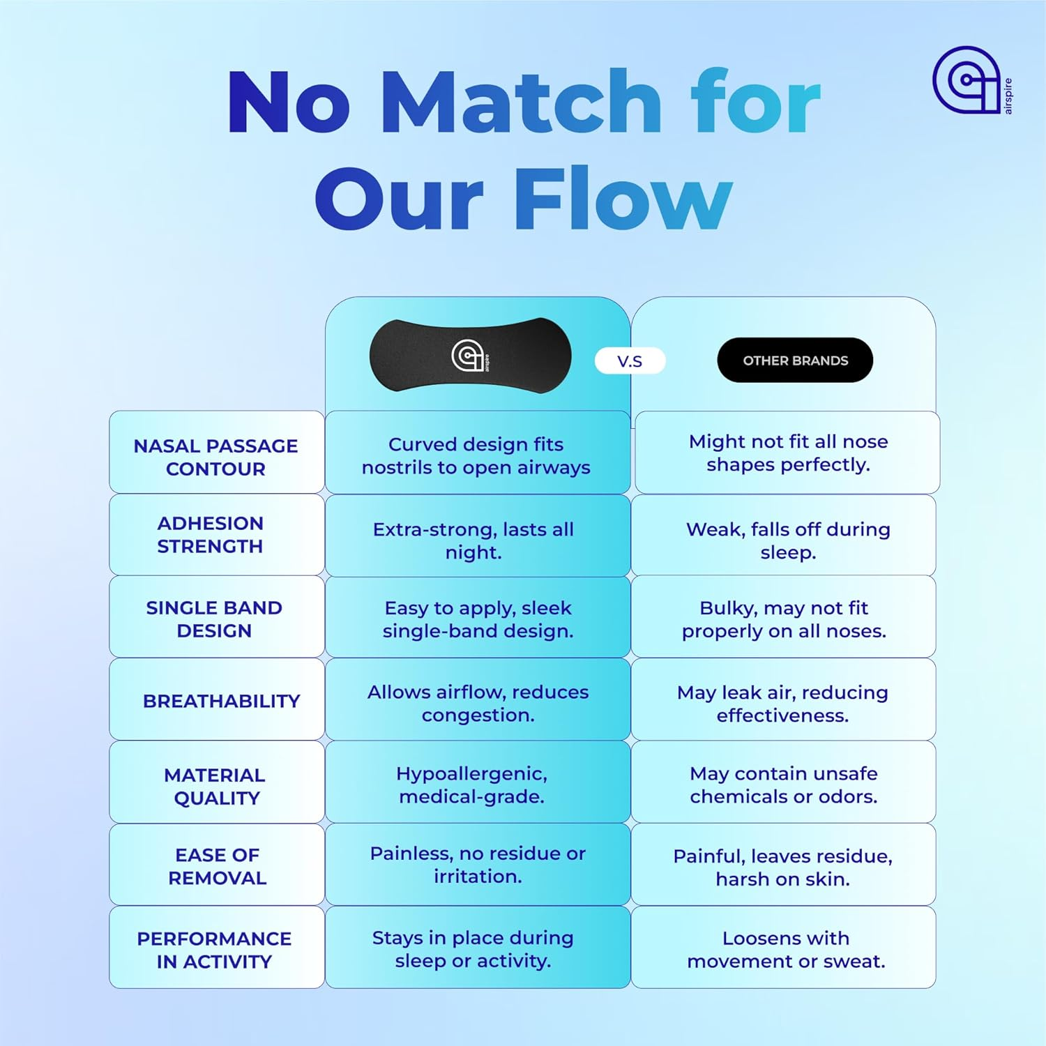 Airspire Airflow Nasal Strips - 31-Pack | Nose Strips for Sleeping & Active Lifestyles | Improve Airflow with Extra-Strength Adhesive & Contoured Design | 100% Hypoallergenic Snoring Relief & Congestion Support | Black | image number 4