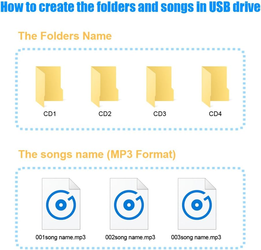 Aux Adapter, USB AUX in Adapter Car Stereo Digital Cd Changer 3.5Mm Aux Interface for Honda 2.4 2003-2011 Accord 2002-2011 City 2005-2011 CRV 2006-2011 Civic 2005-2011 Odyssey 2002-2011 Fit image number 4