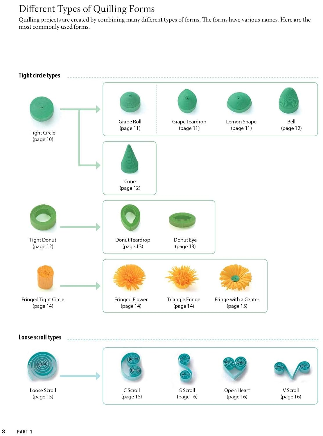 A Beginner'S Guide to Quilling Paper Flowers: Beautiful Japanese-Style Paper Art image number 6