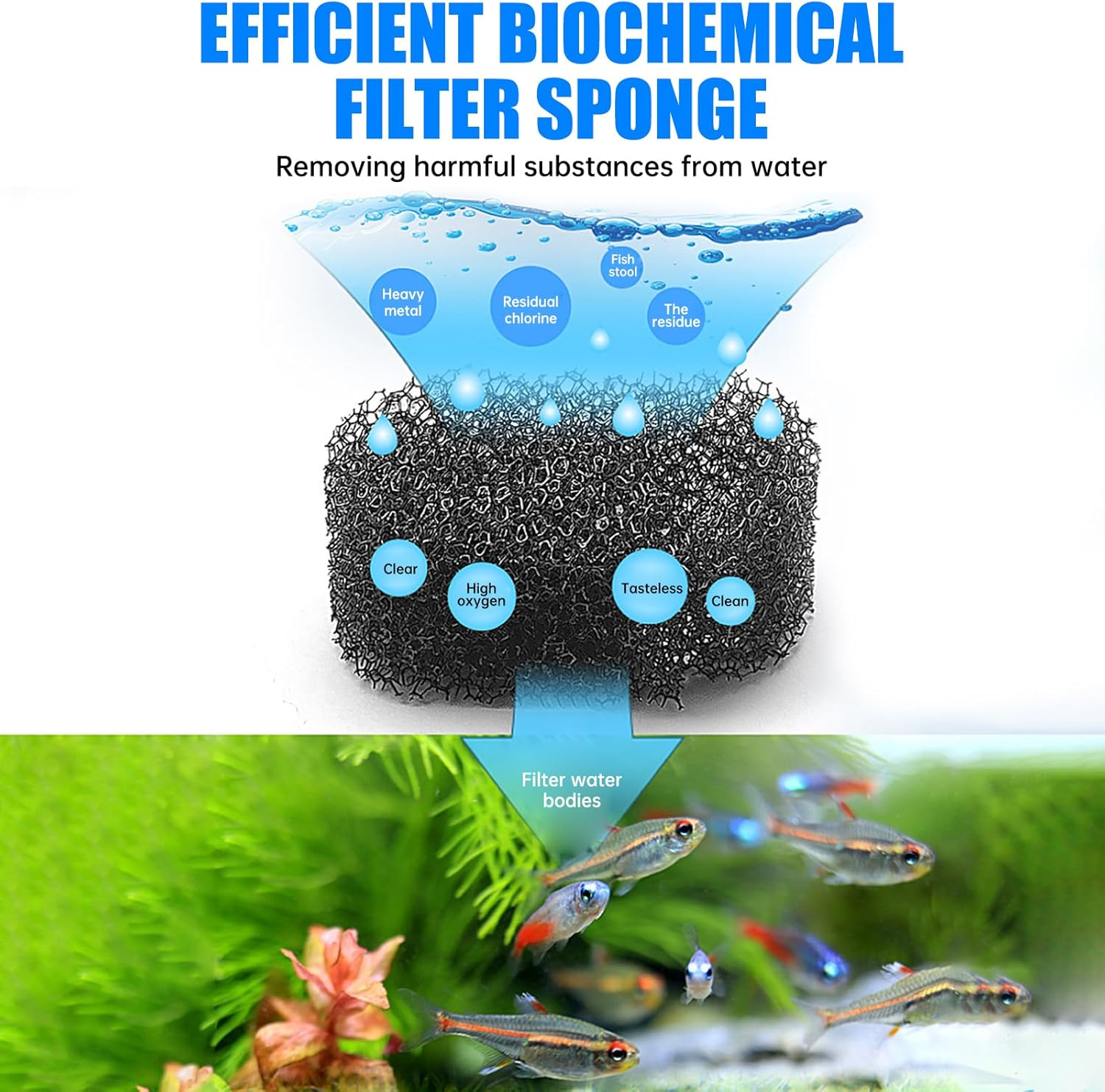 Bouncy Fish Tank Filter, Slim Aquarium Filter for up to 20L Aquariums, Quiet Operation, Energy Efficient 3W, Perfect for Coldwater & Tropical Fish image number 1