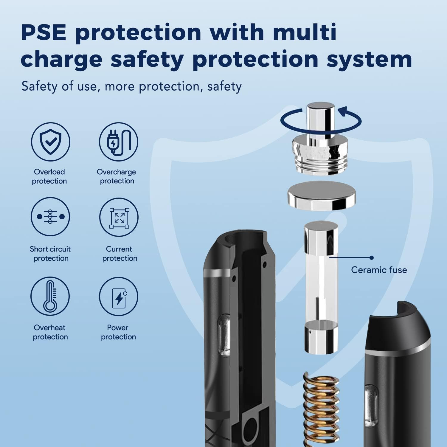 KFD 12V-24V DC Adapter Car Charger for Philips Respironics Dreamstation DS700 DS500 660P 760P Bipap Auto CPAP DSX500T11 DSX400 Series 50 Remstar M Series 1051158 System One 60 1118499 Power Supply image number 2