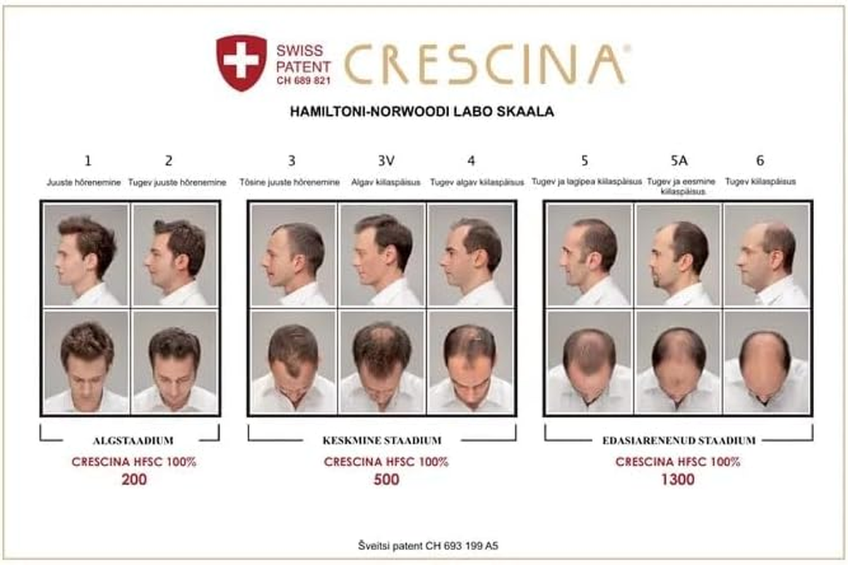 CRESCINA HFSC TRANSDERMIC Technology Ampoule Complex for Restoring Hair Growth and against Hair Loss for Men, 500, N 10+10