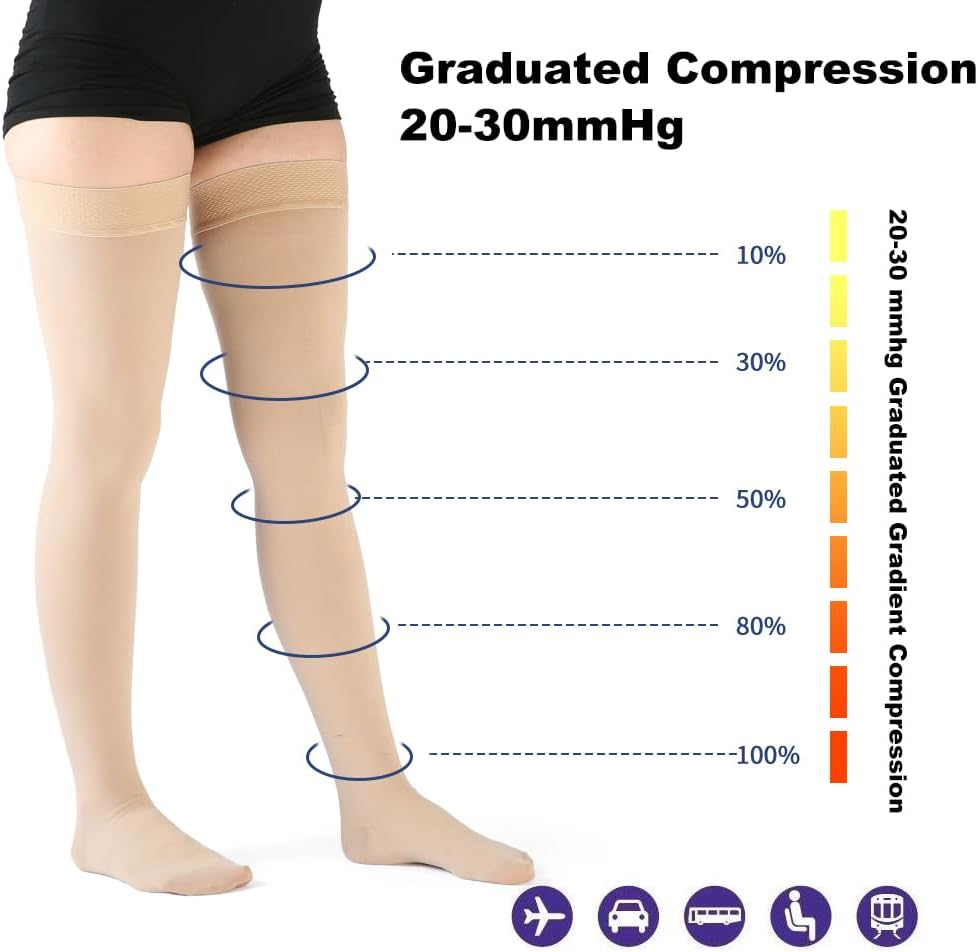 VARCOH Compression Socks for Women Thigh High,Compression Stockings 20-30 Mmhg,Compression Socks for Men Good for DVT, Pregnancy, Varicose Veins,Edema image number 5