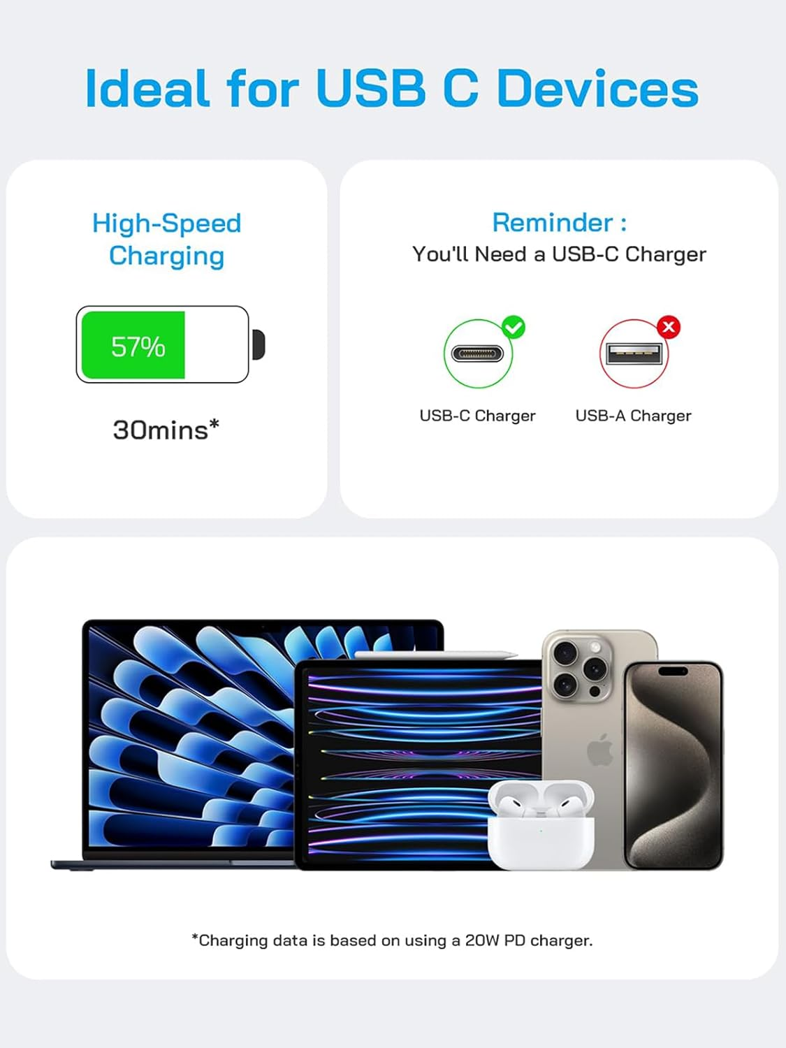 Iphone 17 16 Fast Charger, 20W Ipad Charger, USB C Charger with 2M USB C Cable, USB C Wall Charger for Iphone 16/16 Pro/Max/15/15 Pro/15 Pro Max/15 Plus, Ipad Pro/Air/Mini image number 3