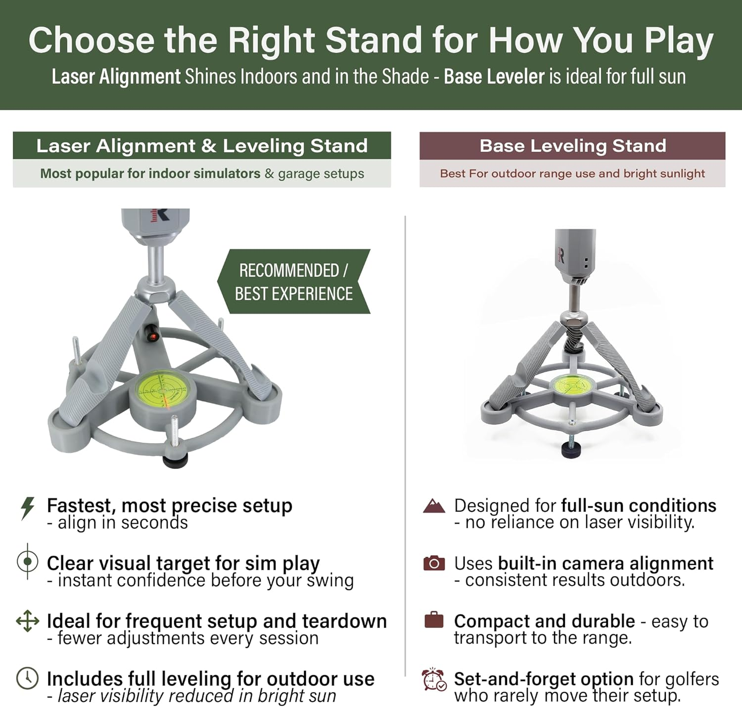 Claire'S Prints Leveling Stand Compatible with Rapsodo MLM2PRO