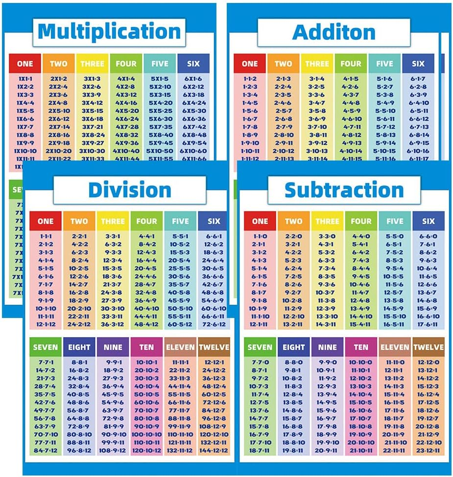 Multiplication Educational Times Tables Maths Children Kid Wall Chart Poster PVC image number 5