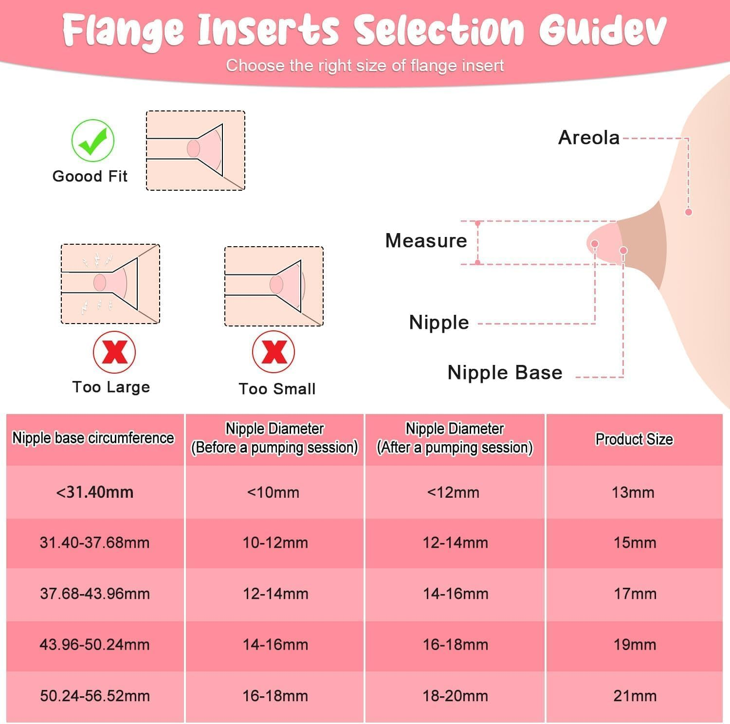 Breast Pump Flange Inserts with Soft Ruler & Nipple Ruler, 5 Sizes (13-21Mm) Silicone Replacements Breast Pump Accessories, Compatible with S1/S2/S9/S10/S12 Spectra & Momcozy Pumps (12 Pcs) image number 2