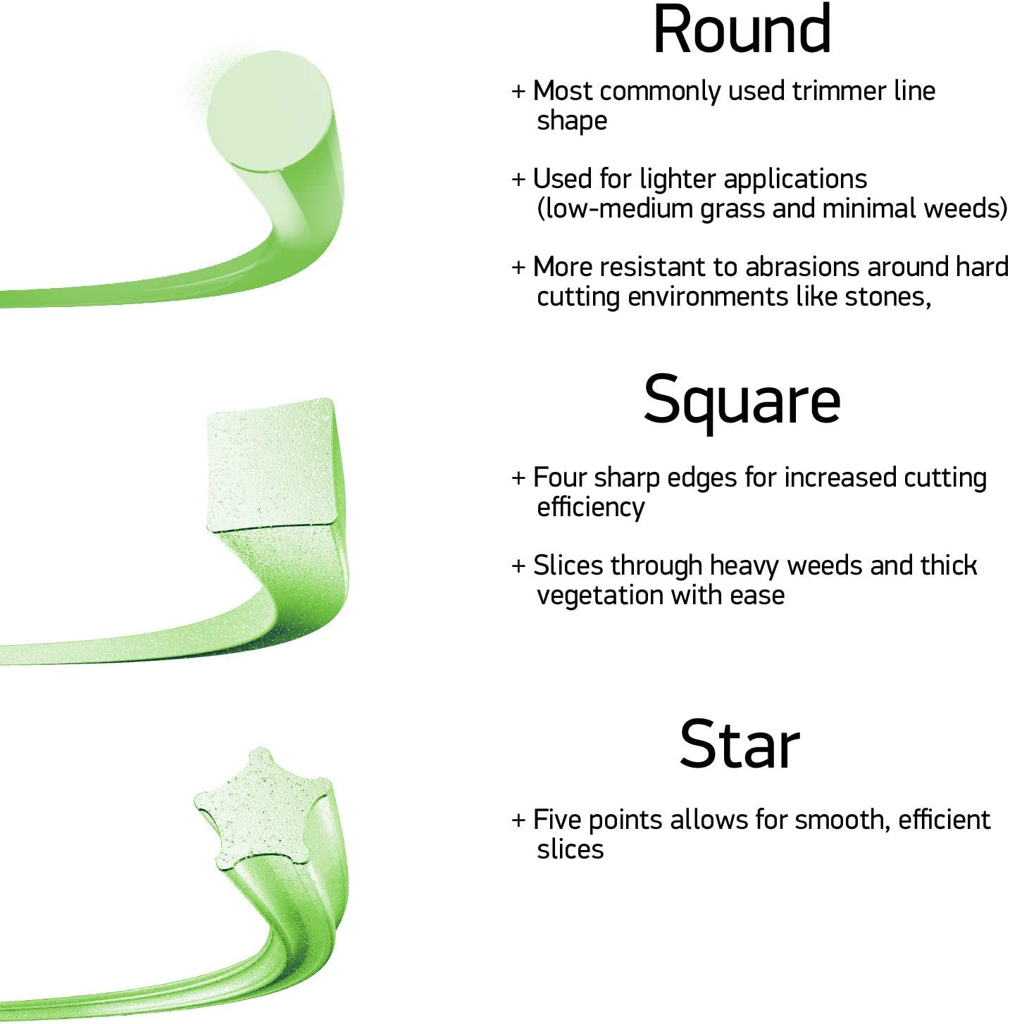 Oregon 574117 Magnum Supertwist Trimmer Line .095-Inch 1/2-Pound Donut image number 2