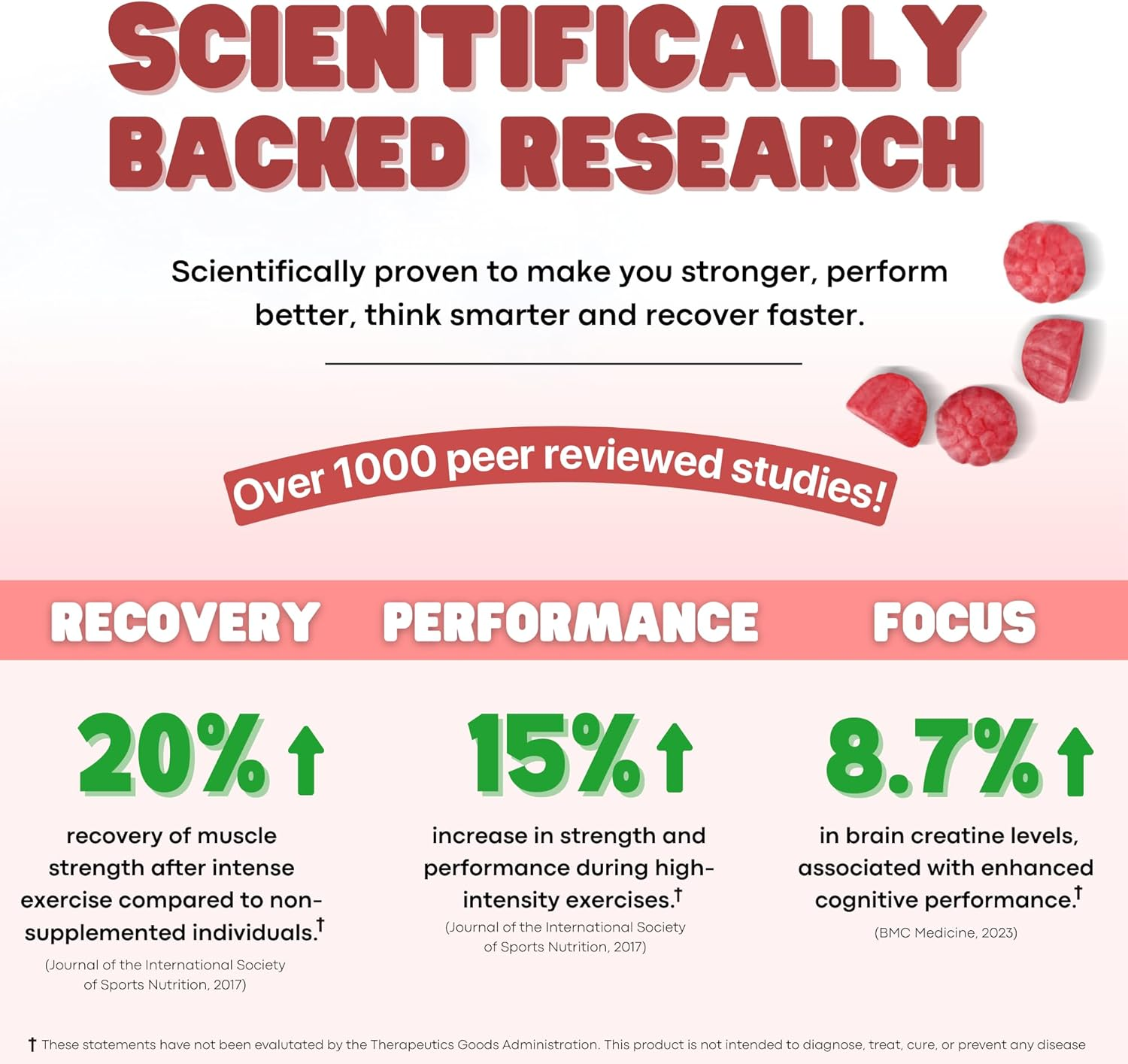 Creatine Monohydrate Gummies for Men & Women, 5G Creatine per Serving | Enhanced Muscle Growth, Strength, Focus and Recovery, Low Calorie, Sugar Free, No Artificial Colours - Strawberry Burst Flavour 120 Gummies