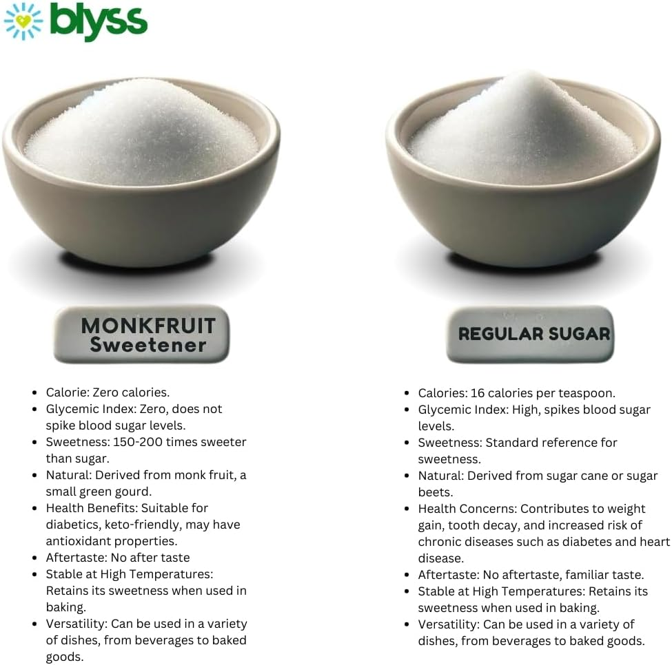 Blyss Granulated Monk Fruit Sweetener with Erythritol Packets (100 Sticks) - Zero Glycemic Index, Low Carb, Low Calorie, Sugar-Free, Keto & Diabetic Friendly, Non-Gmo image number 4