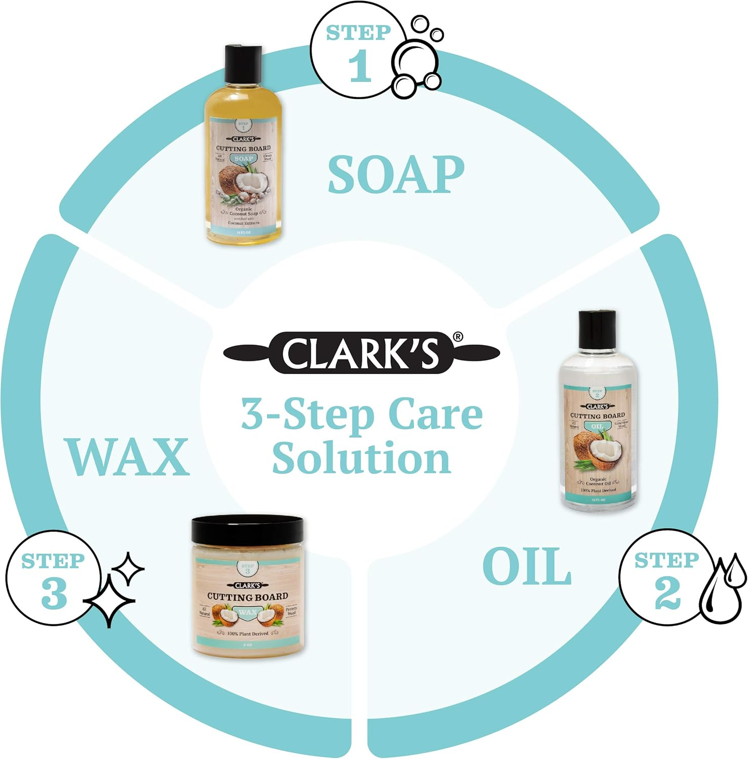 CLARK'S Cutting Board Care Kit with Coconut Oil - Includes Wax, Soap, Scrub Brush, Buffing Pad, and Applicator - for Kitchen Countertops, Butcher Blocks, Wooden Bowls and Utensils - Food Safe image number 1