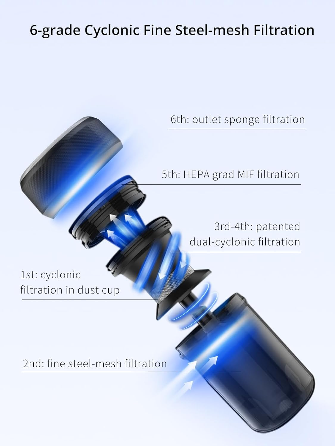 Jimmy Mattress Vacuum Cleaner 700W Power 14Kpa Suction Dust-Mite Vacuum Cleaner for Bed, Mattress, Sofa, Carpet, Couch and Pet Hair JV35 image number 6