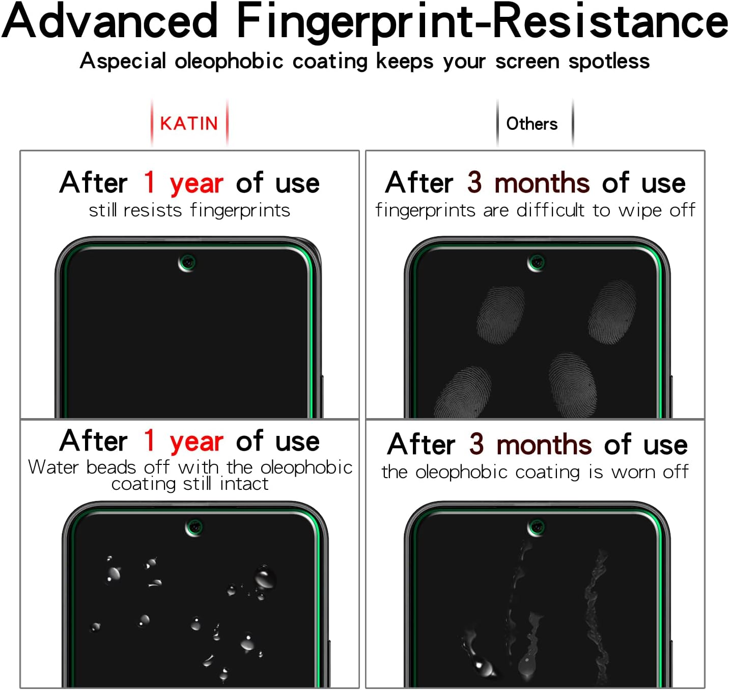 KATIN [2-Pack] Tempered Glass Designed for Samsung Galaxy A54 5G Screen Protector, anti Scratch, Bubble Free, Case Friendly