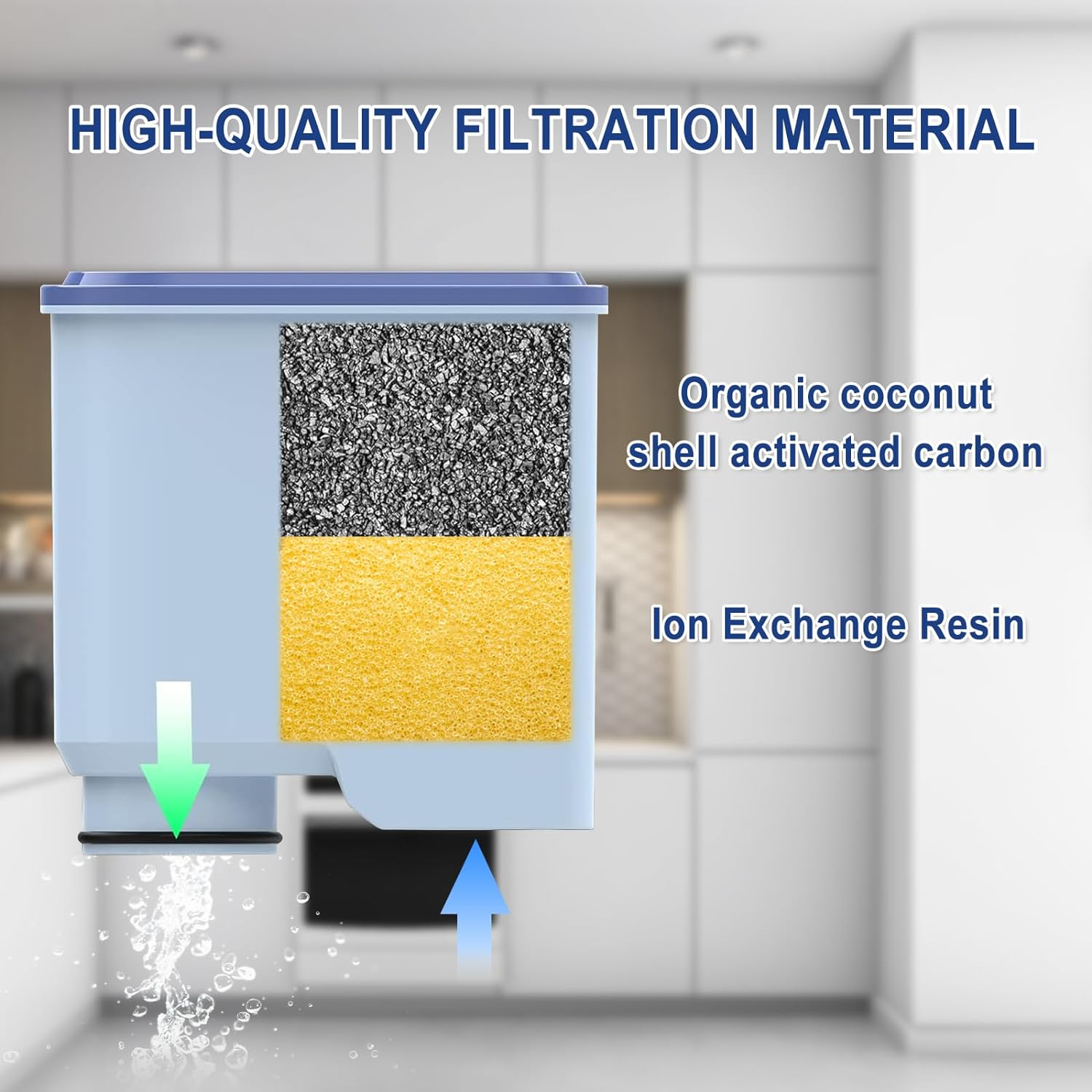 Anmumu CA6903 Coffee Filter Compatible with Philips Aquaclean CA6903, Aqua Clean Filter,Ideal for Fully Automatic Coffee Machines Anti-Limescale Water Filtration(4 Pack) image number 5